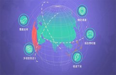 企業106短信平臺要怎樣提供轉換率？